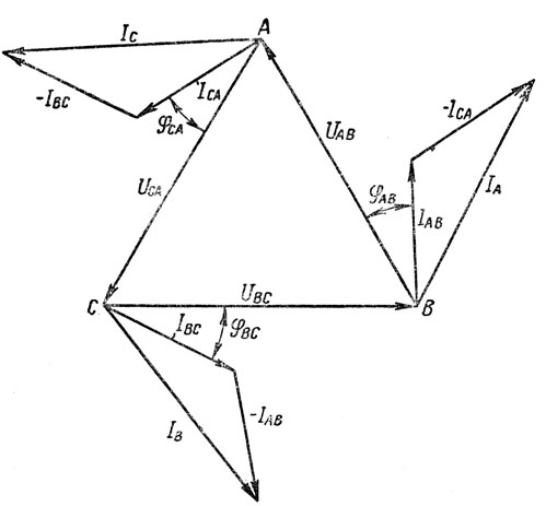 Векторная диаграмма треугольник напряжений