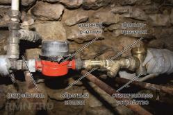 How to replace the water meter in the apartment yourself