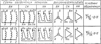 Схема соединения обмоток трансформатора д у 11