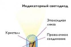 Das Gerät und das Funktionsprinzip der LED-Lampe