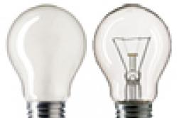 Kinds of light bulbs and the complexity of their choice