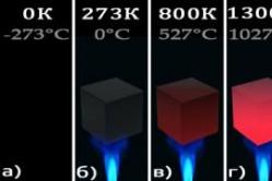 Color temperature of light