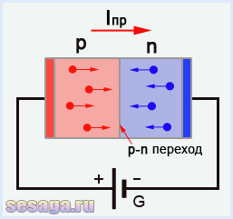 Прямое включение диода схема