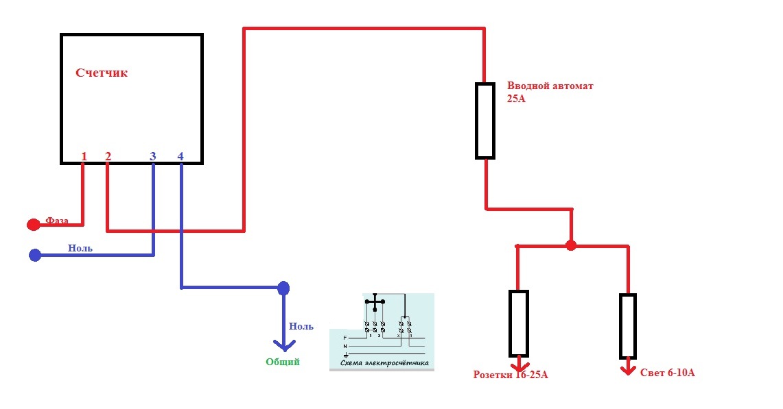 Обозначение электросчетчика на схеме