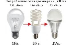 About complex LEDs - simple language