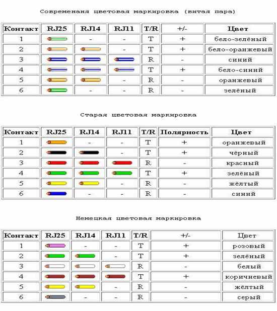 Схема обжима телефонного кабеля