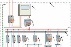 Wiring diagram in a private house - what is it and how to make it