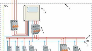 Electrical wiring diagram in a private house - what is it and how to make it