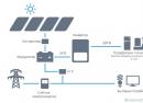 Solarne baterije za dom: cijena kompleta i tehničke specifikacije