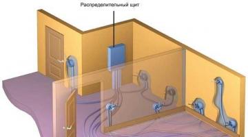 Si të gjeni instalime elektrike të fshehura në një mur apartamenti